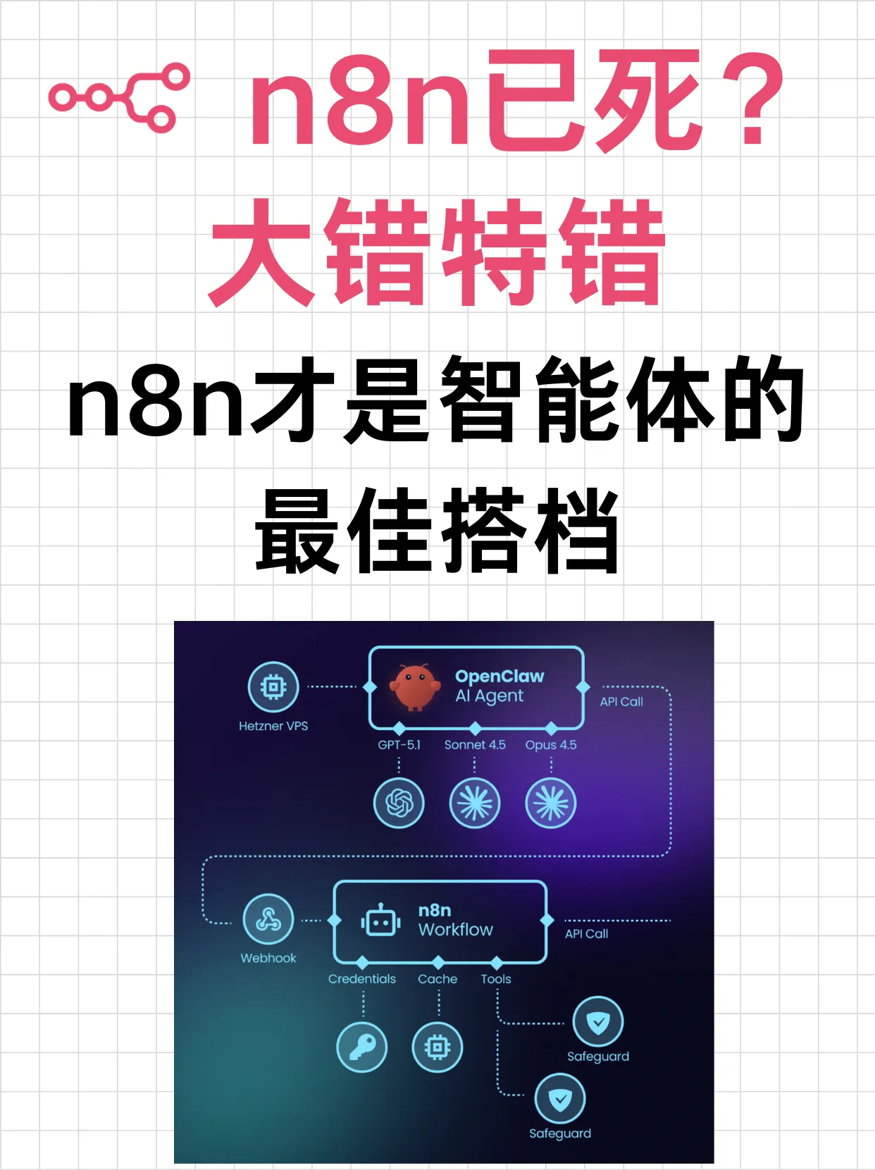 用Claude Code自动编排n8n工作流，告别手搓。