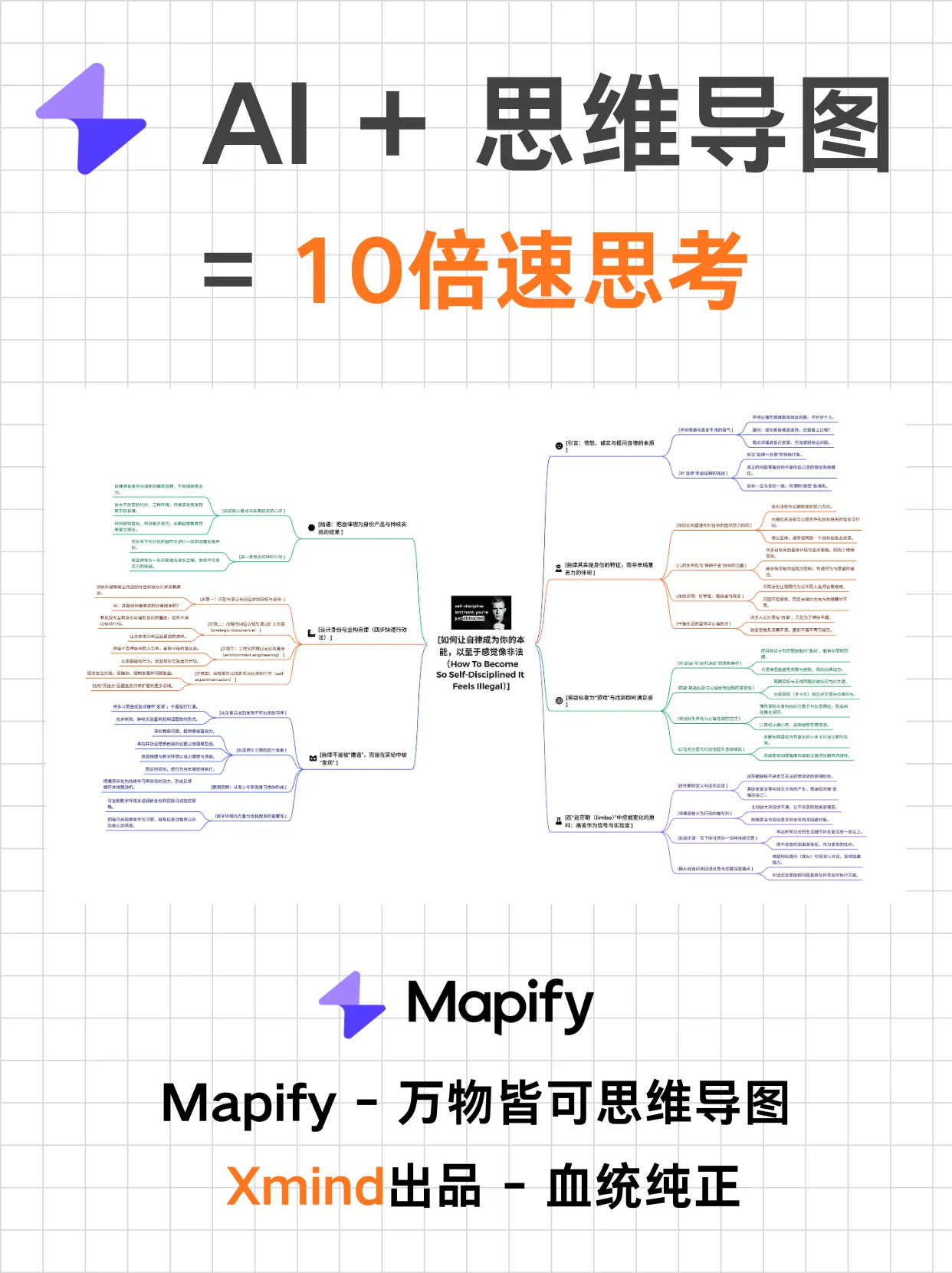 「万物皆可思维导图」：AI时代的思维导图 - Mapify深度体验封面