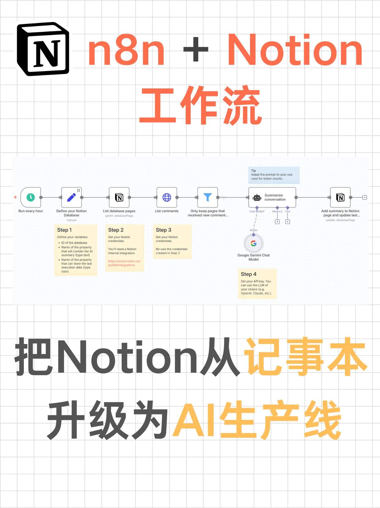 用N8N把Notion升级成AI生产线 | n8n自动化工作流全流程教学封面