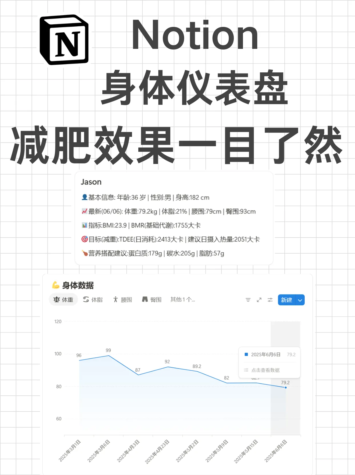 Notion健身和减肥｜比私教还懂你的身体仪表盘 | 10秒记录体重，全自动计算BMI，基础代谢和饮食建议。